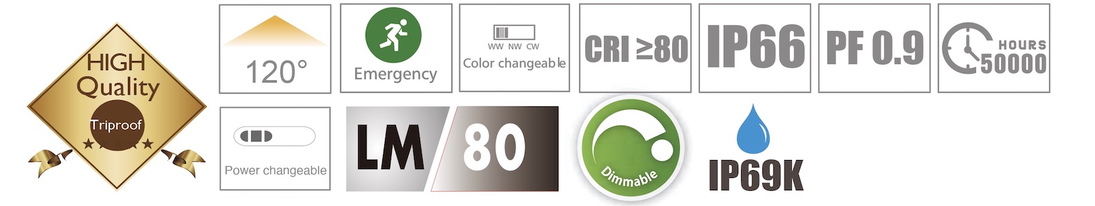 TRP02 IP69K Triproof Light Detail