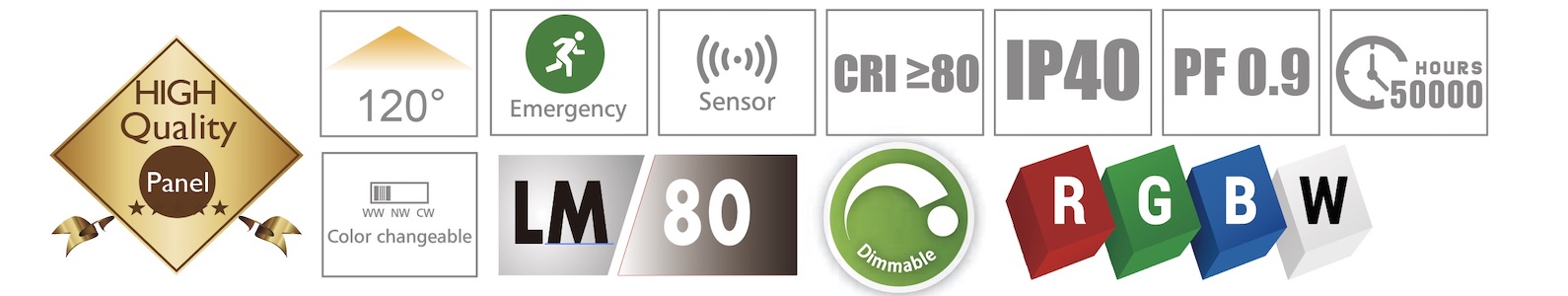 IP65 LED Panel light Detail