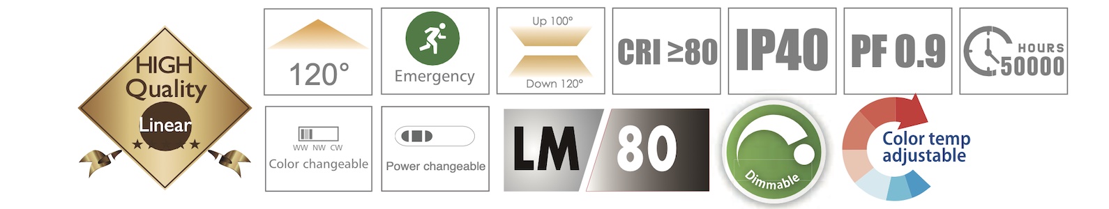 TRP01 IP65 Triproof Light Detail